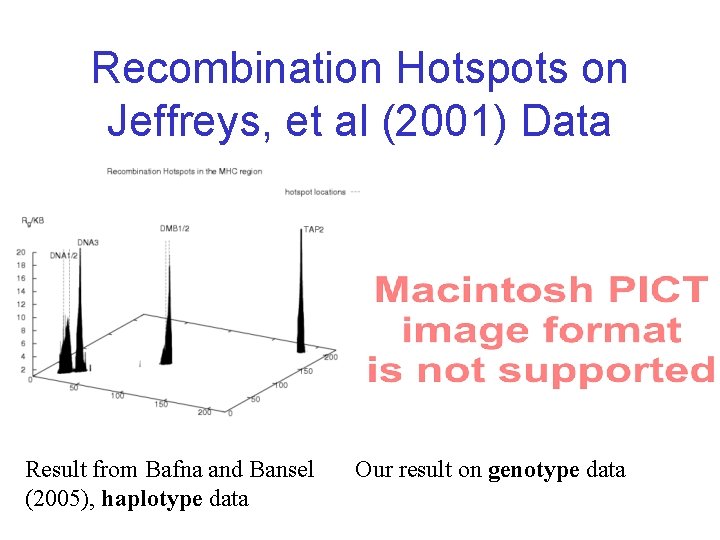 Recombination Hotspots on Jeffreys, et al (2001) Data Result from Bafna and Bansel (2005),