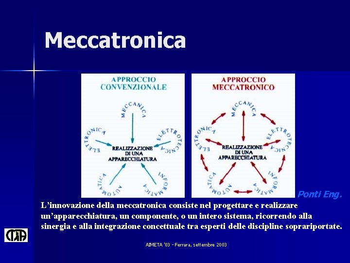 Meccatronica Ponti Eng. 17 L’innovazione della meccatronica consiste nel progettare e realizzare un’apparecchiatura, un