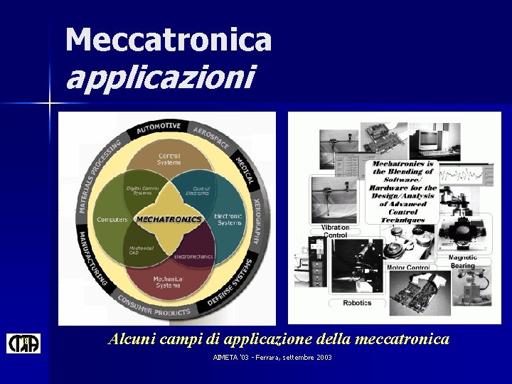 Meccatronica applicazioni 18 Alcuni campi di applicazione della meccatronica AIMETA '03 - Ferrara, settembre