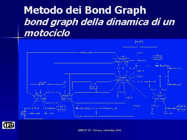 Metodo dei Bond Graph bond graph della dinamica di un motociclo 33 AIMETA '03