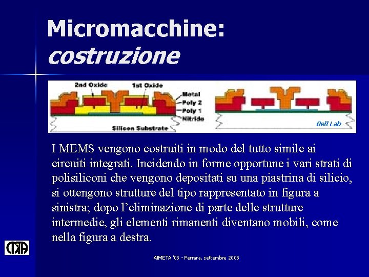 Micromacchine: costruzione Bell Lab 7 I MEMS vengono costruiti in modo del tutto simile