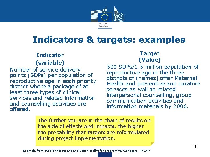 Indicators & targets: examples Indicator (variable) Number of service delivery points (SDPs) per population