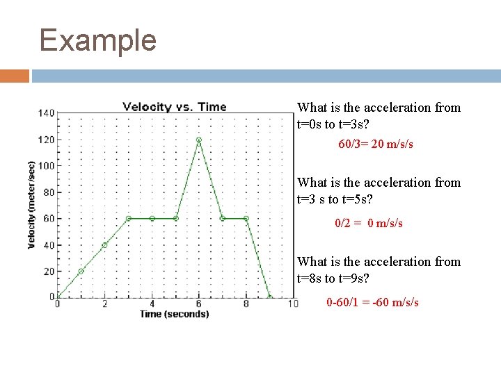 Example What is the acceleration from t=0 s to t=3 s? 60/3= 20 m/s/s