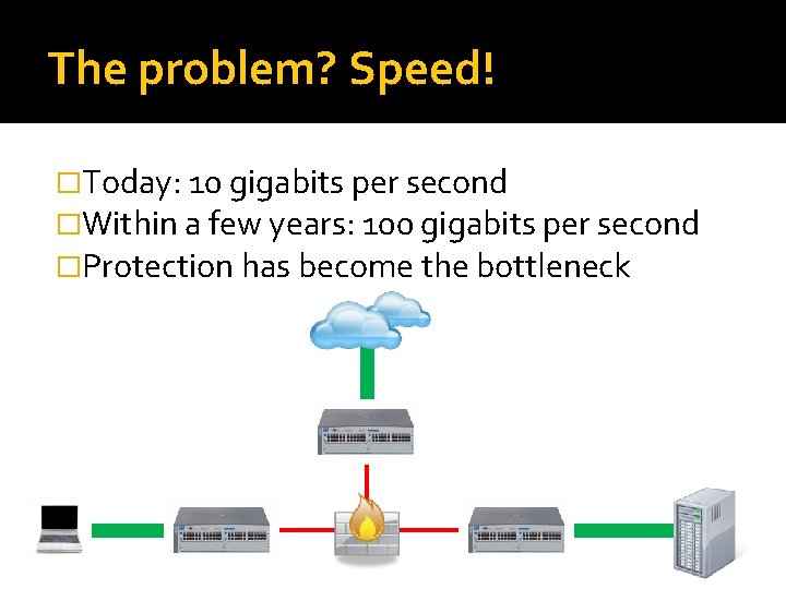 The problem? Speed! �Today: 10 gigabits per second �Within a few years: 100 gigabits