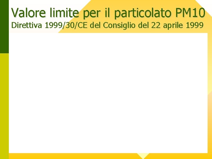 Valore limite per il particolato PM 10 Direttiva 1999/30/CE del Consiglio del 22 aprile