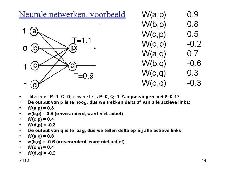 Neurale netwerken, voorbeeld • • • W(a, p) W(b, p) W(c, p) W(d, p)