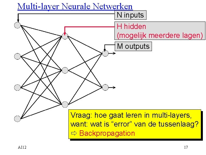 Multi-layer Neurale Netwerken N inputs H hidden (mogelijk meerdere lagen) M outputs Vraag: hoe