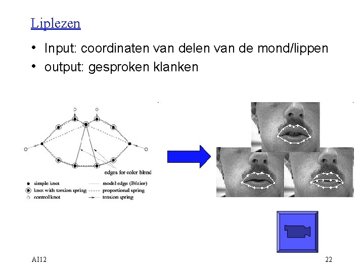 Liplezen • Input: coordinaten van delen van de mond/lippen • output: gesproken klanken AI