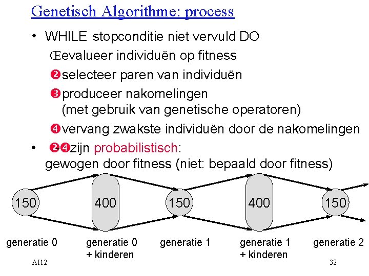 Genetisch Algorithme: process • WHILE stopconditie niet vervuld DO Œevalueer individuën op fitness selecteer