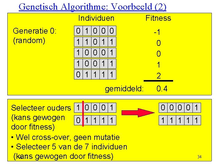 Genetisch Algorithme: Voorbeeld (2) Individuen Generatie 0: (random) 0 1 1 1 0 0