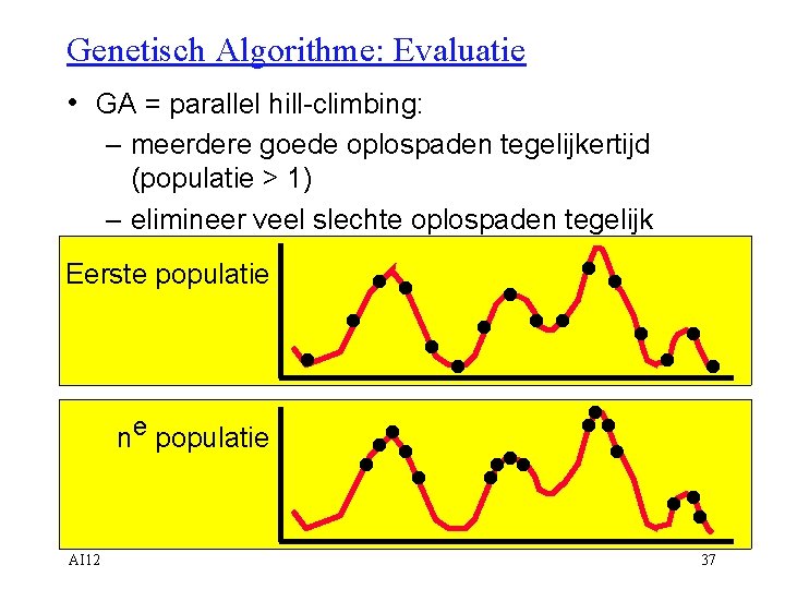 Genetisch Algorithme: Evaluatie • GA = parallel hill-climbing: – meerdere goede oplospaden tegelijkertijd (populatie
