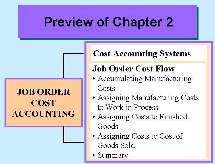 Preview of Chapter 2 Cost Accounting Systems Job Order Cost Flow JOB ORDER COST