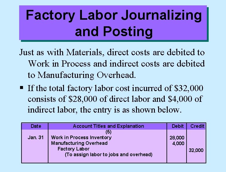 Factory Labor Journalizing and Posting Just as with Materials, direct costs are debited to
