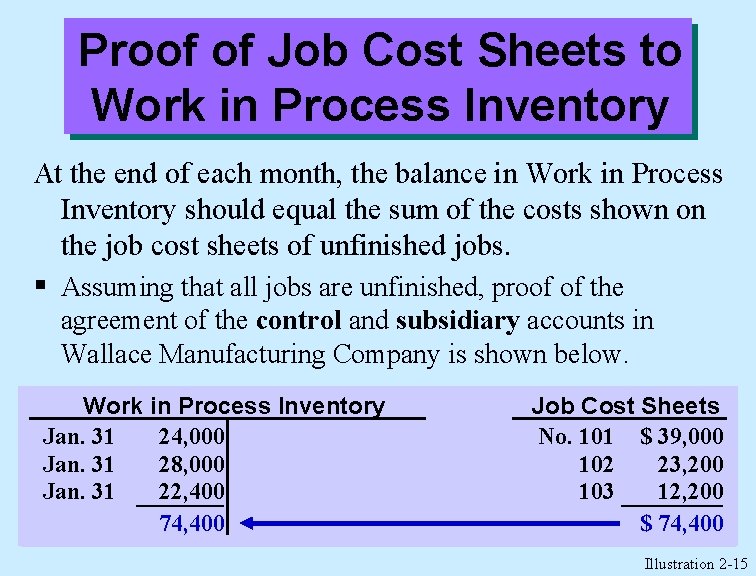 Proof of Job Cost Sheets to Work in Process Inventory At the end of