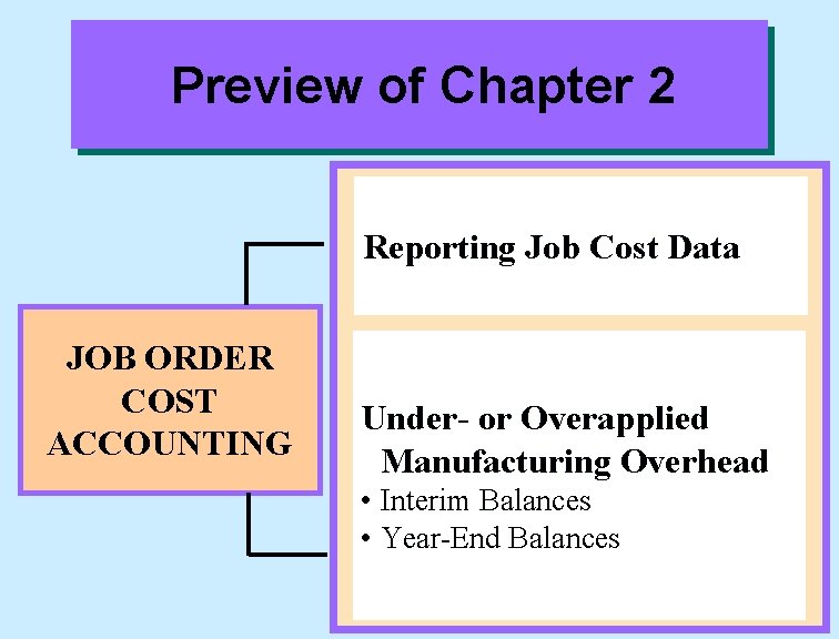Preview of Chapter 2 Reporting Job Cost Data JOB ORDER COST ACCOUNTING Under- or