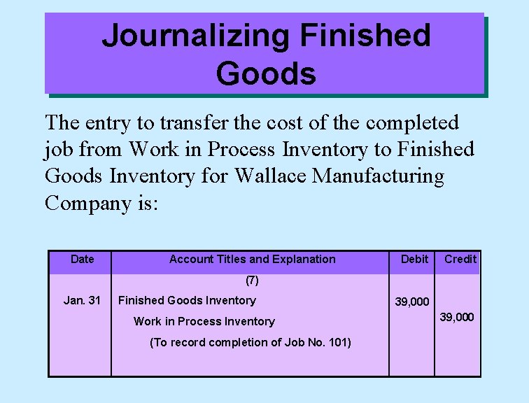 Journalizing Finished Goods The entry to transfer the cost of the completed job from