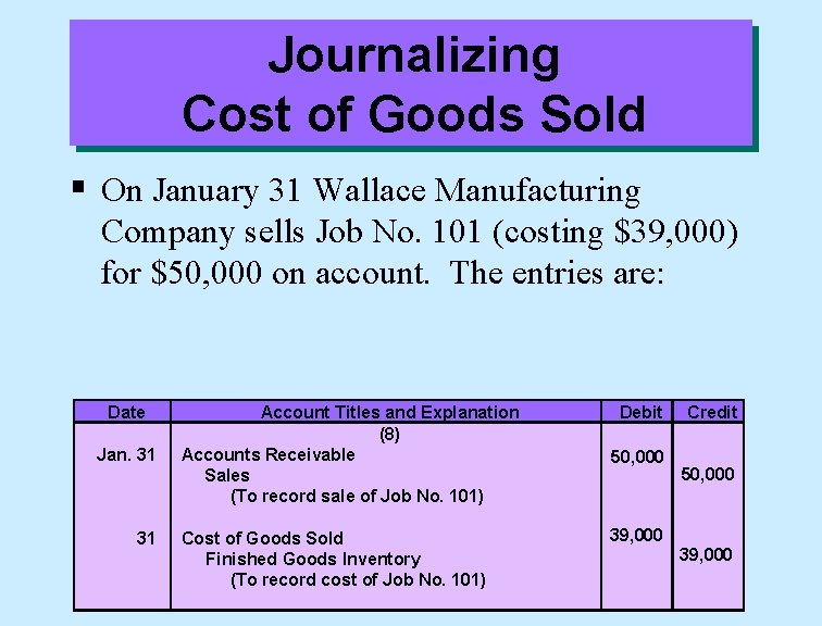 Journalizing Cost of Goods Sold § On January 31 Wallace Manufacturing Company sells Job