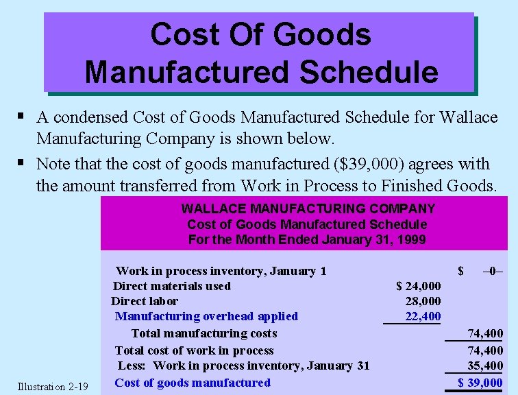 Cost Of Goods Manufactured Schedule § A condensed Cost of Goods Manufactured Schedule for