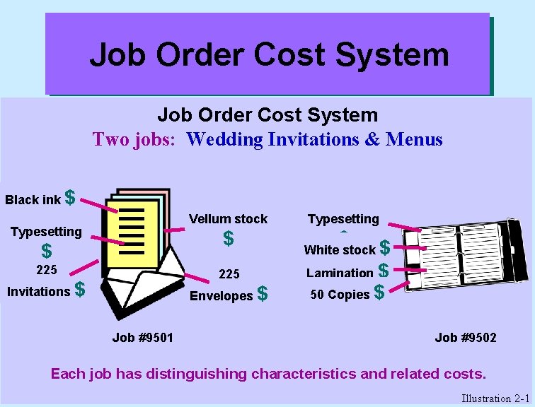 Job Order Cost System Two jobs: Wedding Invitations & Menus Black ink $ Vellum