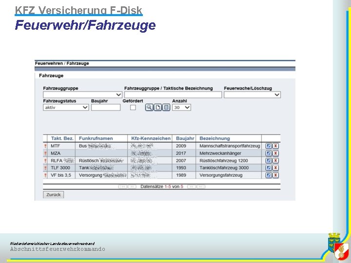 KFZ Versicherung F-Disk Feuerwehr/Fahrzeuge Niederösterreichischer Landesfeuerwehrverband Abschnittsfeuerwehrkommando 