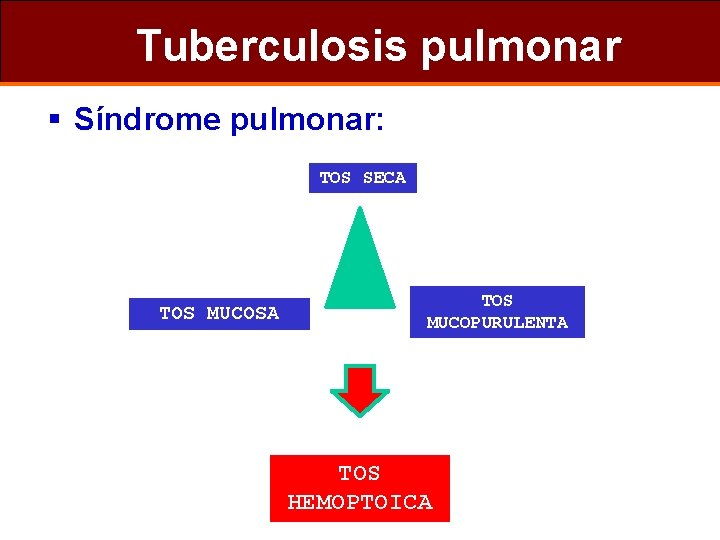 Tuberculosis pulmonar § Síndrome pulmonar: TOS SECA TOS MUCOSA TOS MUCOPURULENTA TOS HEMOPTOICA 