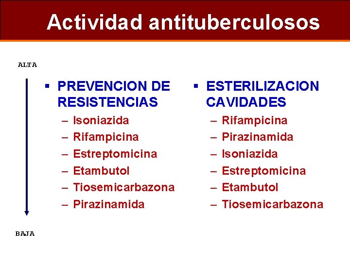 Actividad antituberculosos ALTA § PREVENCION DE RESISTENCIAS – – – BAJA Isoniazida Rifampicina Estreptomicina