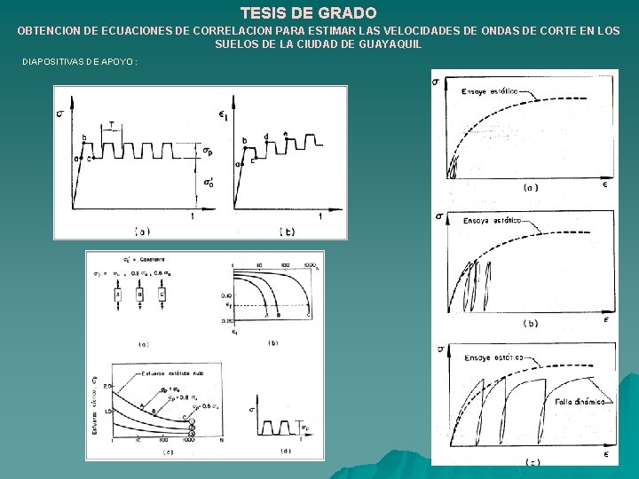 TESIS DE GRADO OBTENCION DE ECUACIONES DE CORRELACION PARA ESTIMAR LAS VELOCIDADES DE ONDAS