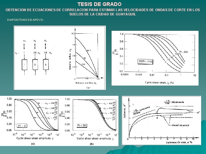 TESIS DE GRADO OBTENCION DE ECUACIONES DE CORRELACION PARA ESTIMAR LAS VELOCIDADES DE ONDAS