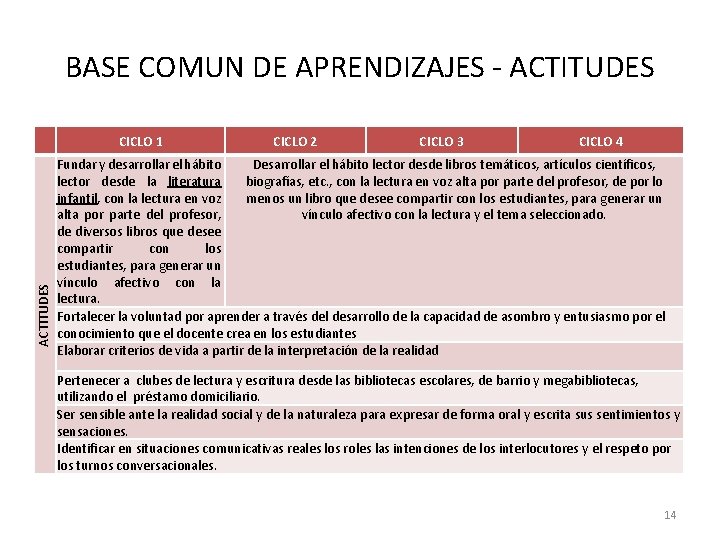 BASE COMUN DE APRENDIZAJES - ACTITUDES CICLO 1 CICLO 2 CICLO 3 CICLO 4