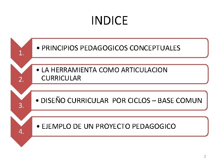 INDICE 1. 2. 3. 4. • PRINCIPIOS PEDAGOGICOS CONCEPTUALES • LA HERRAMIENTA COMO ARTICULACION