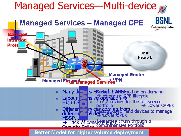 Managed Services—Multi-device Managed Services – Managed CPE Managed Intrusion Protection SP IP Network Managed