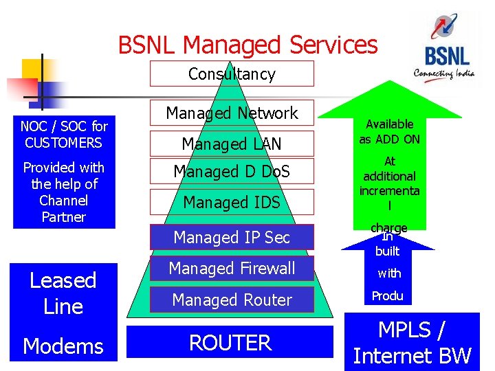 BSNL Managed Services Consultancy NOC / SOC for CUSTOMERS Provided with the help of