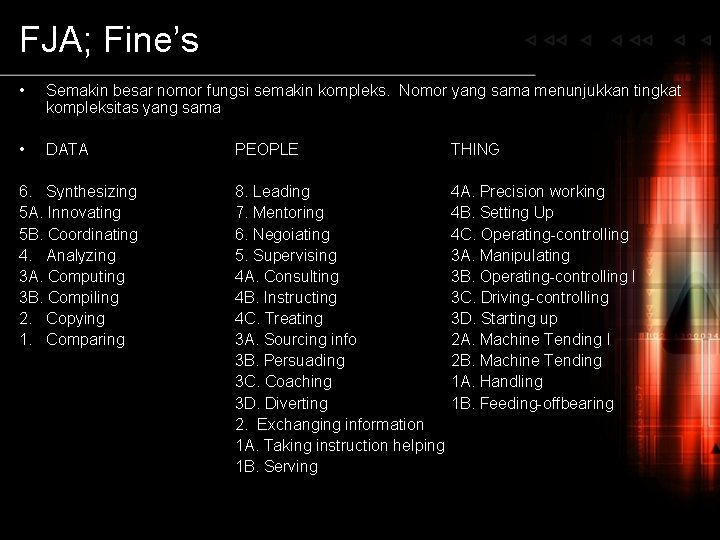 FJA; Fine’s • Semakin besar nomor fungsi semakin kompleks. Nomor yang sama menunjukkan tingkat