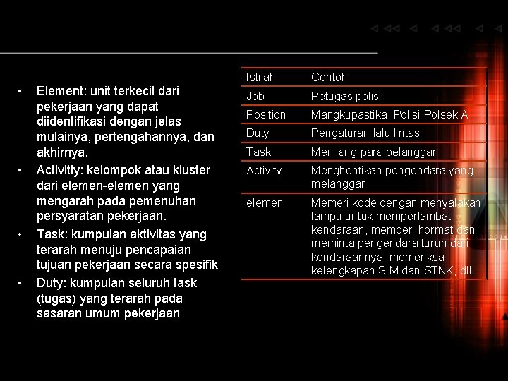  • • Element: unit terkecil dari pekerjaan yang dapat diidentifikasi dengan jelas mulainya,