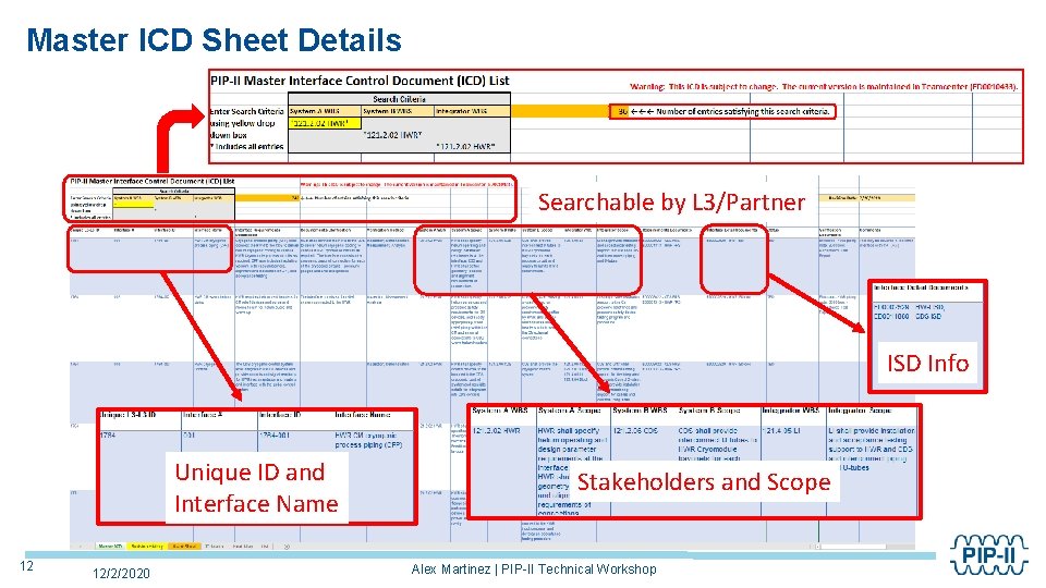 Master ICD Sheet Details Searchable by L 3/Partner ISD Info Unique ID and Interface