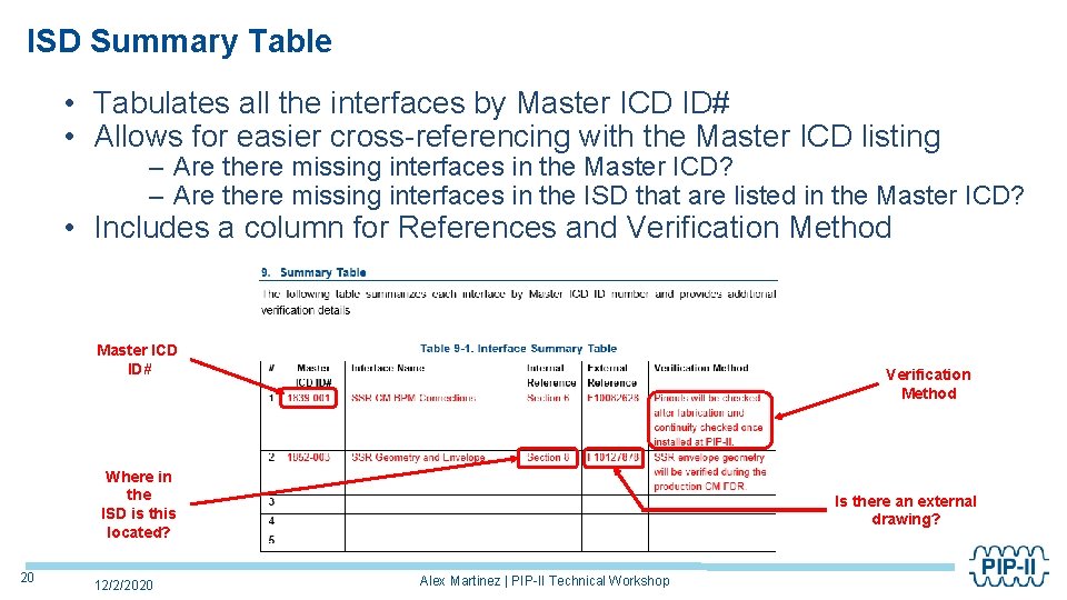 ISD Summary Table • Tabulates all the interfaces by Master ICD ID# • Allows