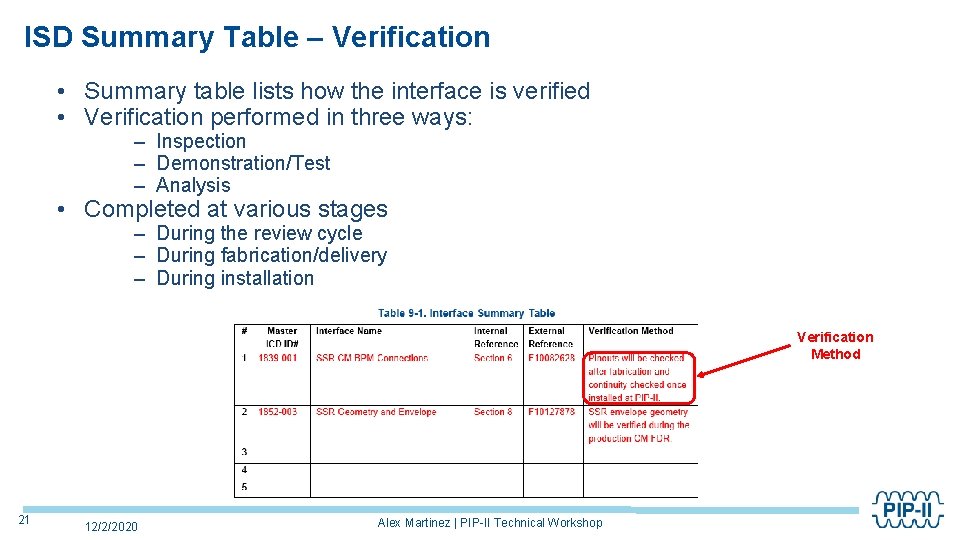ISD Summary Table – Verification • Summary table lists how the interface is verified