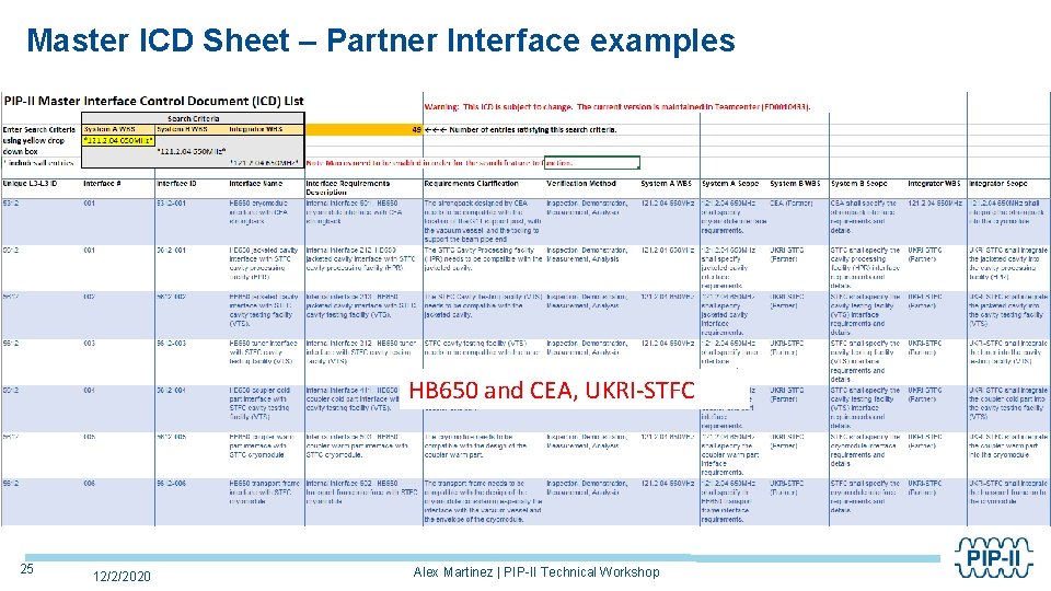 Master ICD Sheet – Partner Interface examples HB 650 and CEA, UKRI-STFC 25 12/2/2020