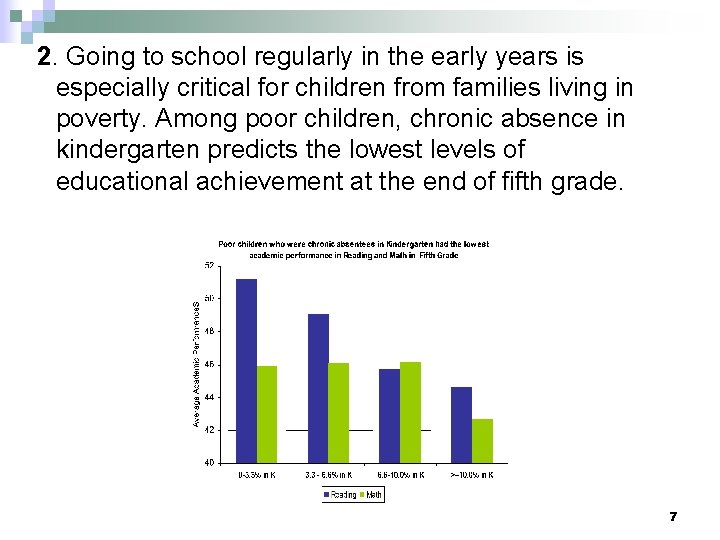 2. Going to school regularly in the early years is especially critical for children