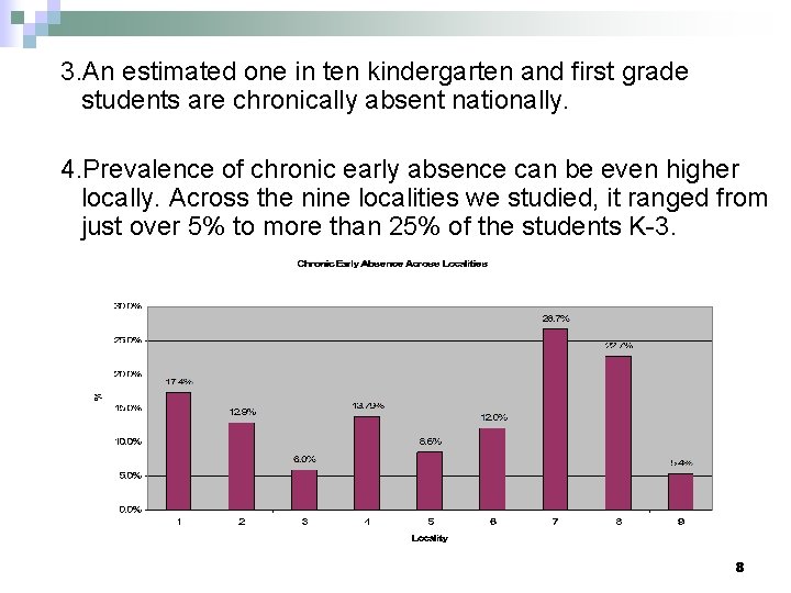 3. An estimated one in ten kindergarten and first grade students are chronically absent