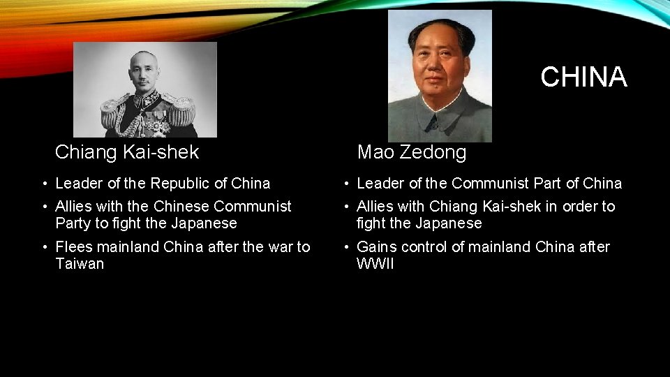 CHINA Chiang Kai-shek Mao Zedong • Leader of the Republic of China • Leader