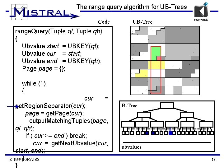 The UBTree How range queries work 1999 FORWISS