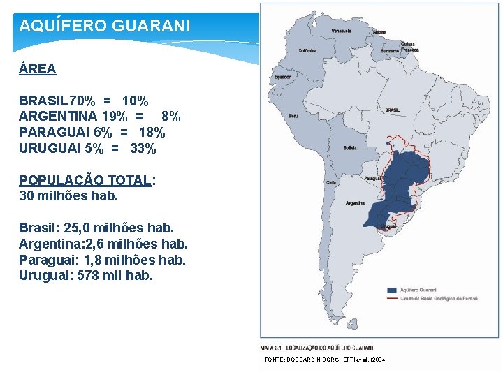AQUÍFERO GUARANI ÁREA BRASIL 70% = 10% ARGENTINA 19% = 8% PARAGUAI 6% =