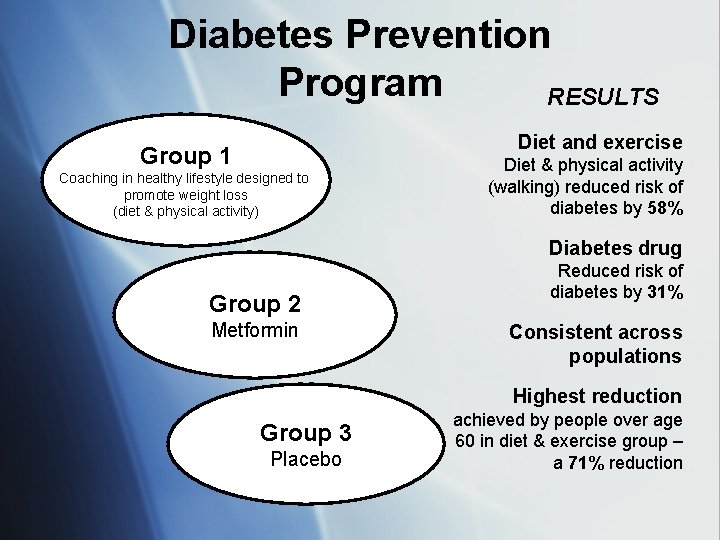 Diabetes Prevention Program RESULTS Diet and exercise Group 1 Coaching in healthy lifestyle designed