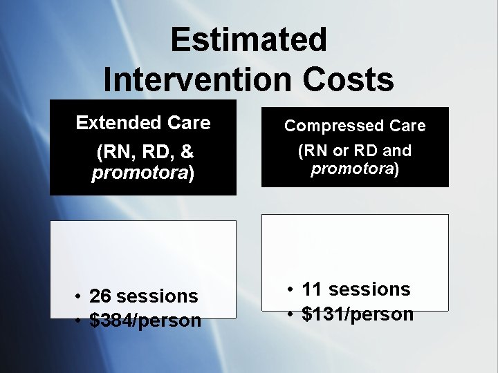 Estimated Intervention Costs Extended Care Compressed Care (RN, RD, & promotora) (RN or RD