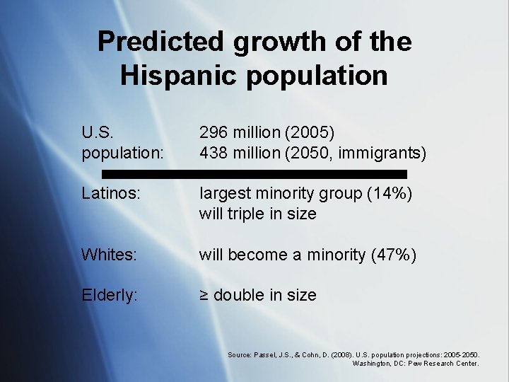 Predicted growth of the Hispanic population U. S. population: 296 million (2005) 438 million