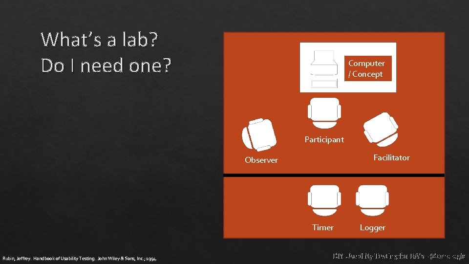 What’s a lab? Do I need one? Computer / Concept Participant Facilitator Observer Timer