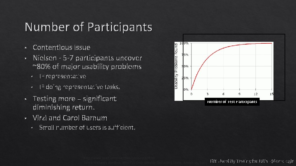 Number of Participants • • Contentious issue Nielsen - 5 -7 participants uncover ~80%