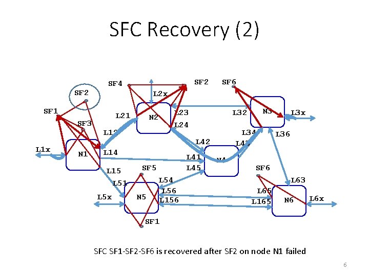 Use Cases for SF Aware Topology Models ...