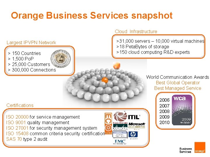 Orange Business Services snapshot Cloud Infrastructure Largest IPVPN Network > 150 Countries > 1,